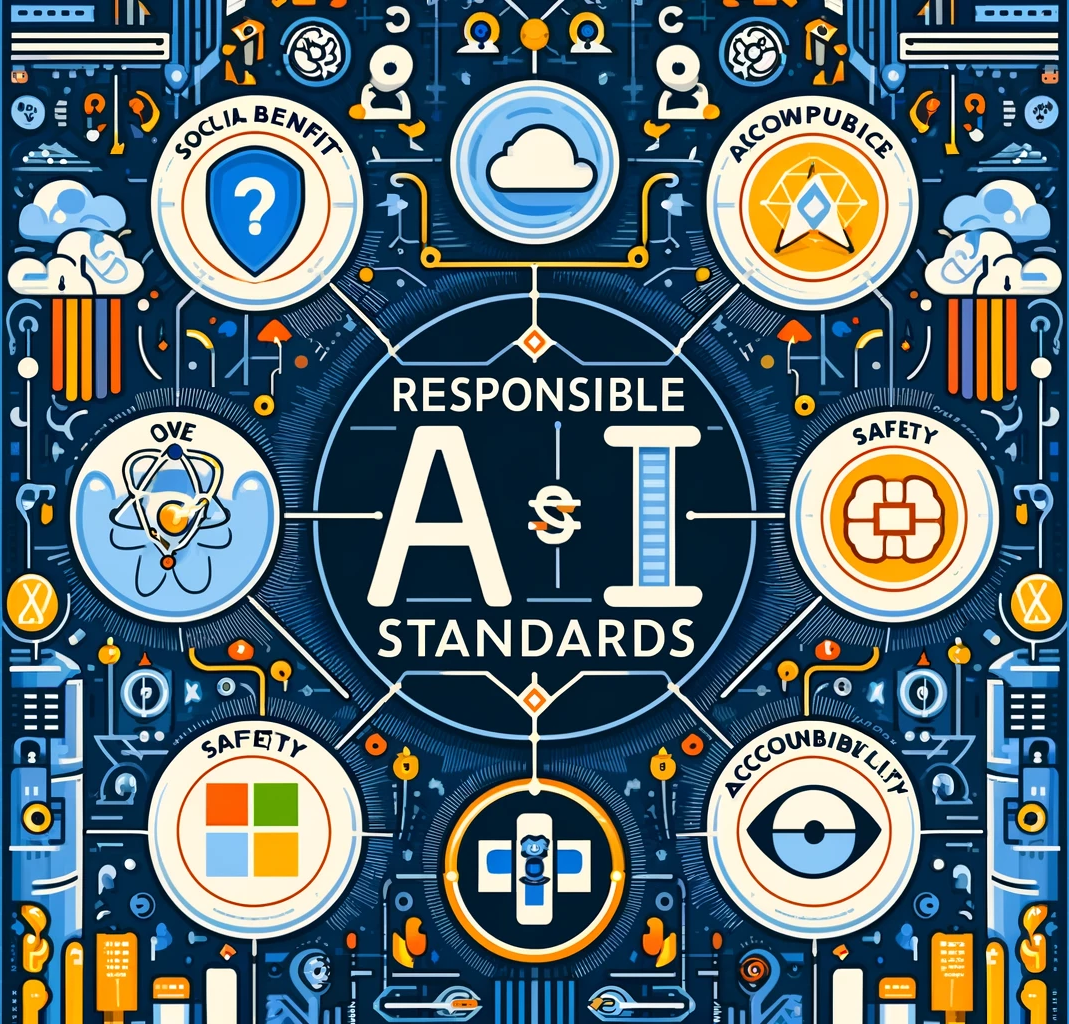 AI Standards Picture